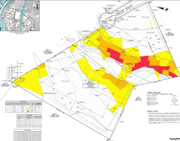 Site Analysis and Feasibility Studies